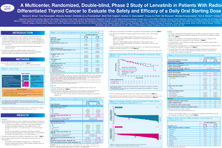 Результаты исследования 211 по оценке начальной дозы препарата Ленвима (ленватиниб) при лечении дифференцированного рака щитовидной железы
