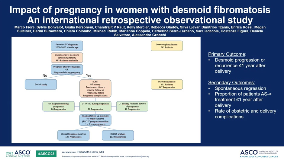 Влияние беременности у женщин с ДФ