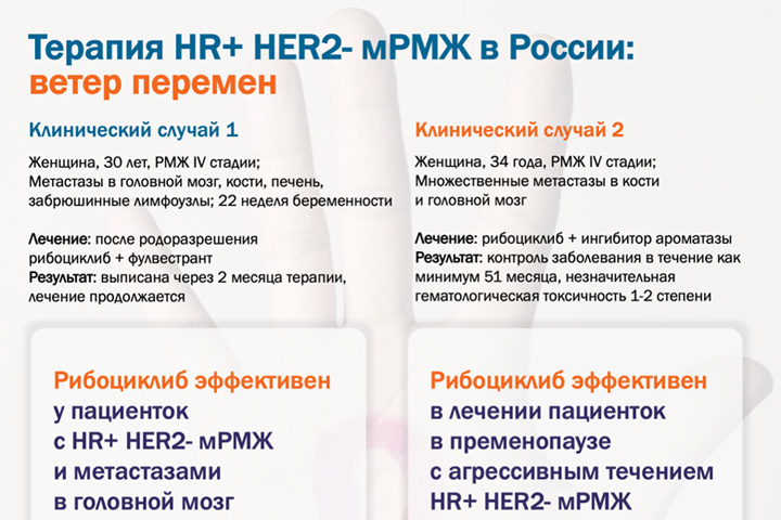 Обзор симпозиума «Терапия HR+ HER2- мРМЖ в России: ветер перемен»