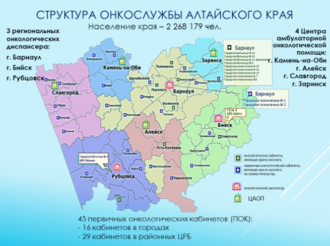 Структура онкологической службы Алтайского края